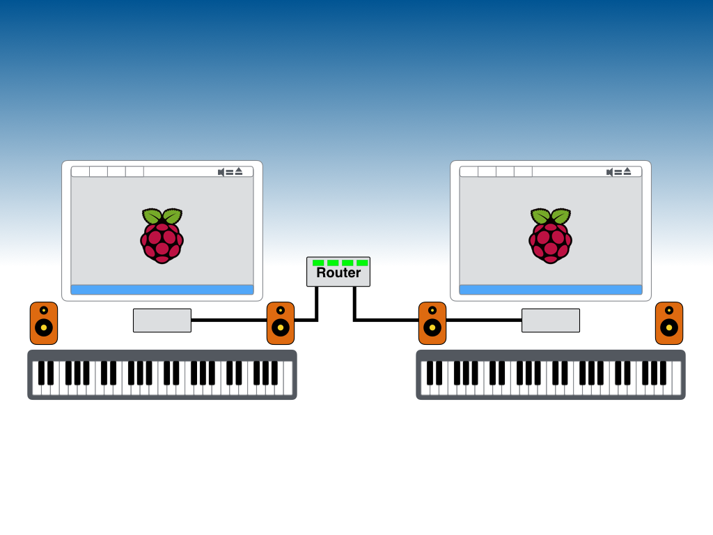 Raspberry Duet